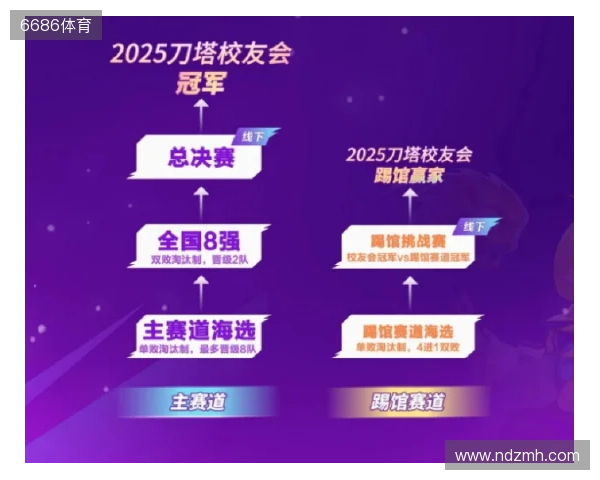 刀塔校友会：一场跨越校界的DOTA2狂欢盛宴