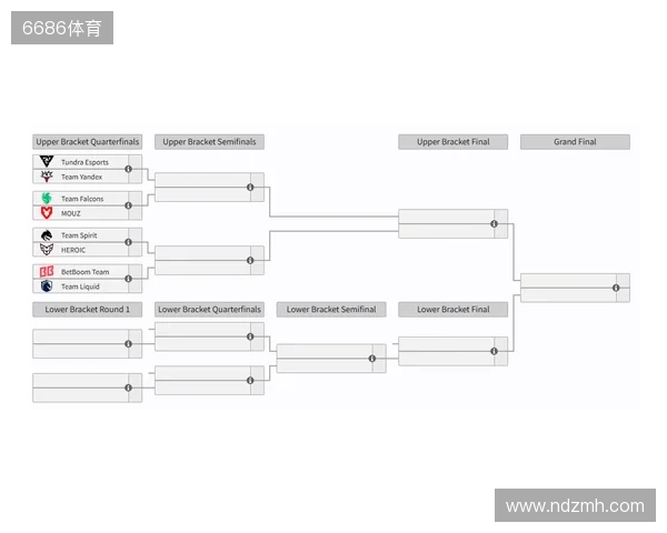 裂变天地S2瑞士轮结束,淘汰赛将于今日开赛 裂变天地S2瑞士轮结束,淘汰赛将于今日开赛