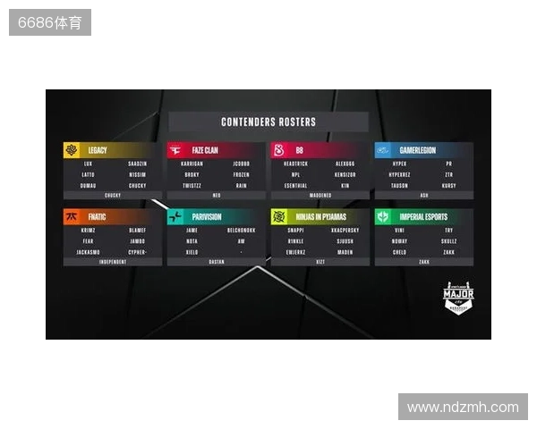 布达佩斯Major队伍参赛名单公布 布达佩斯Major队伍参赛名单公布