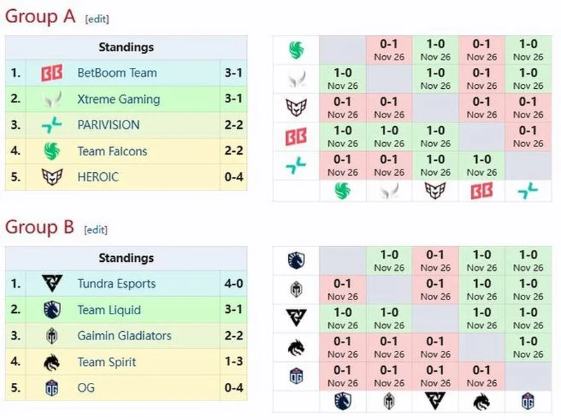 BLAST Slam V成都站日程与赛制公布